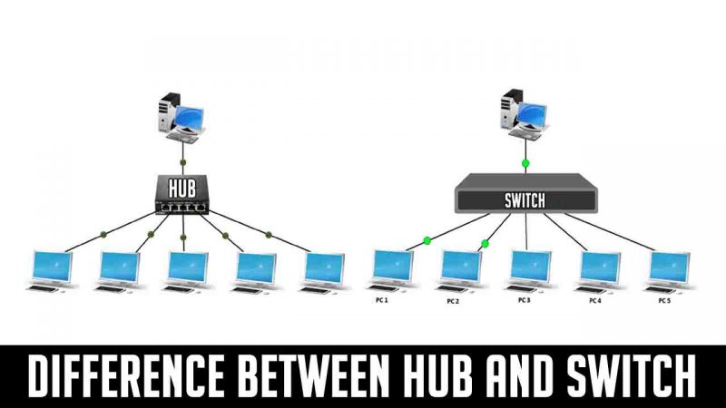 Perbedaan Switch dan Hub