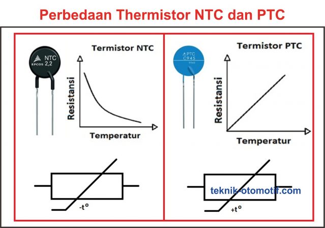 Thermistor NTC dan PTC