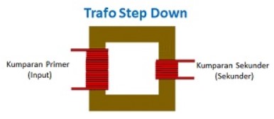 Transformator Step down