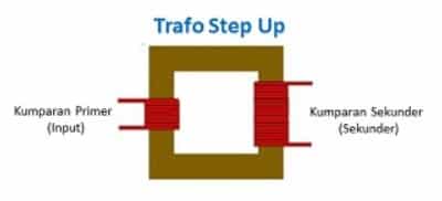 Trafo Step Up