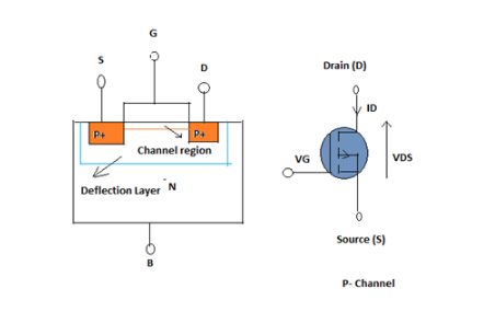 mosfet p-channel